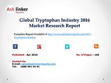 Global Tryptophan Industry World's Major Regional Market Conditions