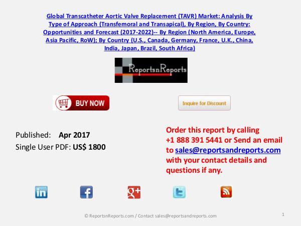 Transcatheter Aortic Valve Replacement (TAVR) Market: April 2017