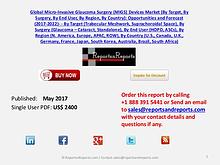 Micro-Invasive Glaucoma Surgery (MIGS) Devices Market