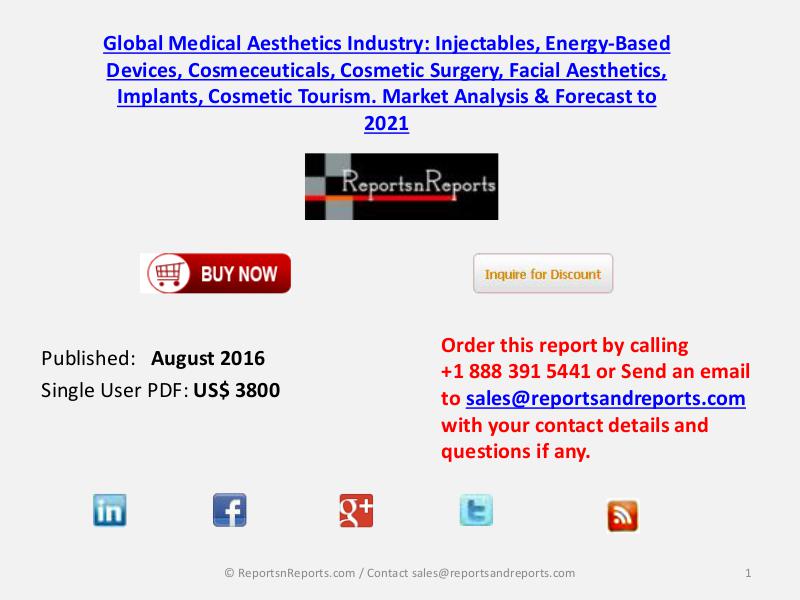 $69,786 million Medical Aesthetics Market to Grow 5.5% CAGR By 2021 August 2016
