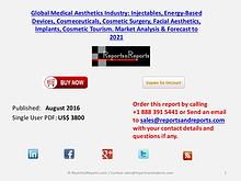 $69,786 million Medical Aesthetics Market to Grow 5.5% CAGR By 2021