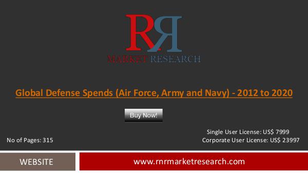 Defense Spends (Air Force, Army and Navy) Market Aug 2016