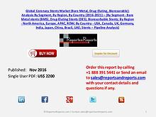 Global Coronary Stents Market (Bare Metal, Drug-Eluting, Bioresorable