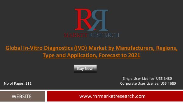 In-Vitro Diagnostics (IVD) Market Dec 2016