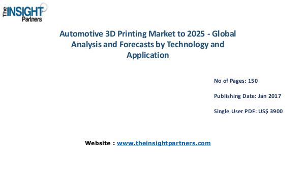 Automotive 3D Printing Market Trends |The Insight Partners Automotive 3D Printing Market to 2025
