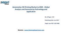 Automotive 3D Printing Market Trends |The Insight Partners