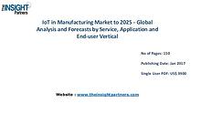 IoT in Manufacturing Market Analysis (2016-2025) |The Insight Partner
