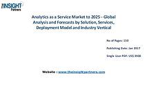 Analytics as a Service Market Analysis (2016-2025)