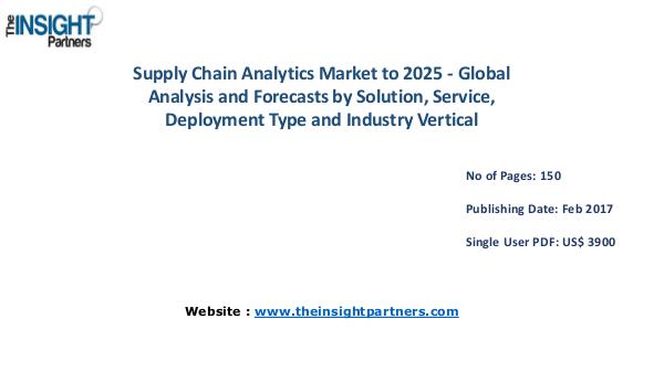 Revenue Analysis Supply Chain Analytics Market 2025 Revenue Analysis Supply Chain Analytics Market