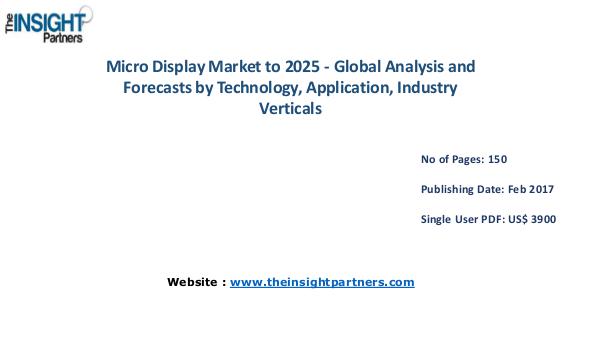 Micro Display Market Share, Size, Forecast and Trends Micro Display Market Share, Size, Forecast and Tre