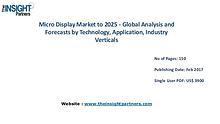 Micro Display Market Share, Size, Forecast and Trends