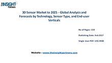 3D Sensor Market Share, Size, Forecast and Trends by 2025