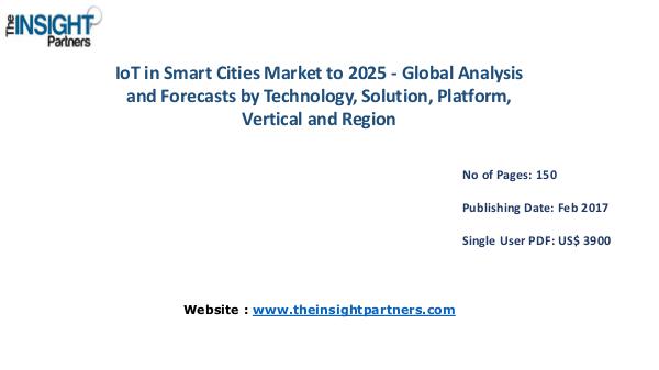 IoT in Smart Cities Industry New developments, Landscape Analysis IoT in Smart Cities Industry New developments, Lan