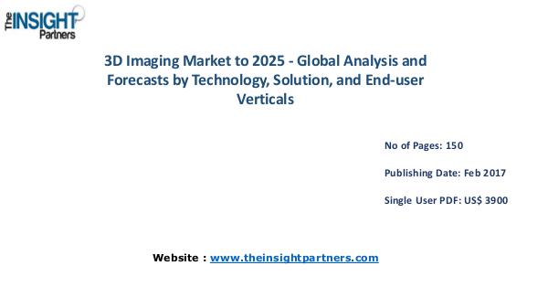 3D Imaging Market Analysis, Revenue and Key Industry Dynamics 3D Imaging Market Analysis, Revenue and Key Indust