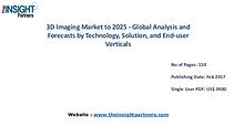 3D Imaging Market Analysis, Revenue and Key Industry Dynamics
