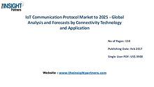 IoT Communication Protocol Market Analysis (2016-2025)