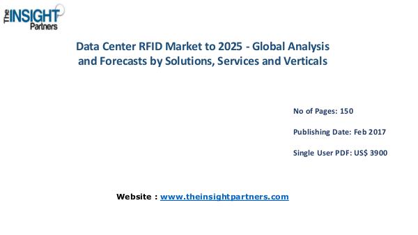Data Center RFID Market to 2025 Forecast & Future Industry Trends Data Center RFID Market to 2025 Forecast & Future