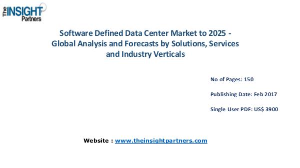 Software Defined Data Center Market: Industry Analysis Software Defined Data Center Market: Industry Anal