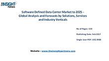 Software Defined Data Center Market: Industry Analysis