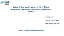 Virtual Retinal Display Industry New developments, Landscape Analysis