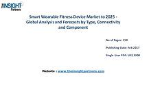 Smart Wearable Fitness Device Industry New developments