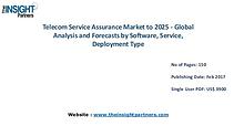 Telecom Service Assurance Market Analysis