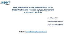Door and Window Automation Market Analysis