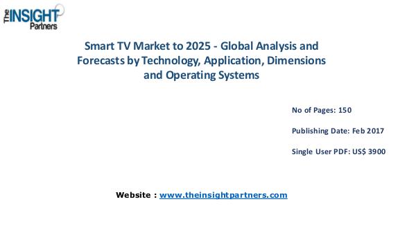 Smart TV Market Share, Size, Growth & Forecast 2025 Smart TV Market Share, Size, Growth & Forecast 202
