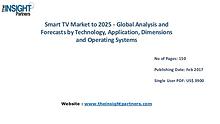 Smart TV Market Share, Size, Growth & Forecast 2025