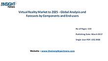 Revenue Analysis Virtual Reality Market 2025