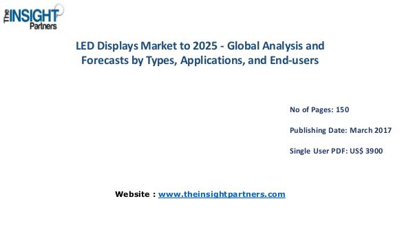 LED Displays Market Analysis, Revenue and Key Industry Dynamics LED Displays Market Analysis, Revenue