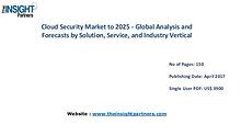 Cloud Security Market: Industry Analysis & Opportunities