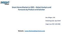 Smart Home Market - Global Forecast & Trends to 2025