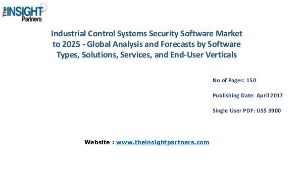 Industrial Control Systems Security Software Market Analysis Industrial Control Systems Security Software Marke