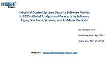 Industrial Control Systems Security Software Market Analysis