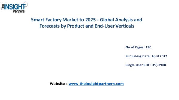 Smart Factory Market Analysis (2016-2025) Smart Factory Market Analysis (2016-2025)