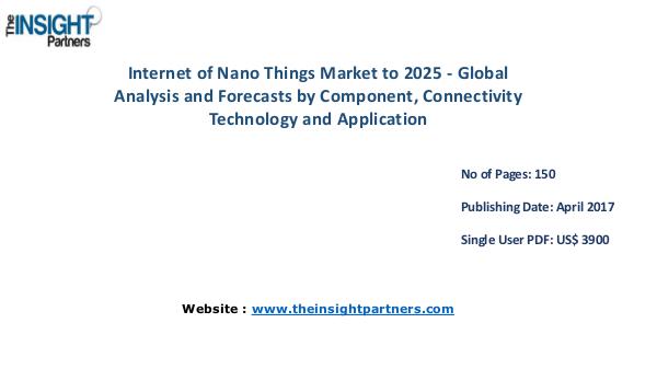 Internet of Nano Things Industry New developments, Landscape Analysis Internet of Nano Things Industry New developments,