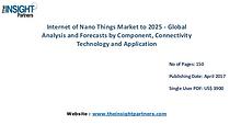 Internet of Nano Things Industry New developments, Landscape Analysis