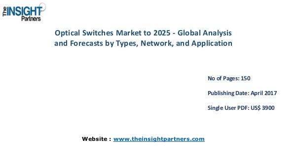 Optical Switches Market Share, Size, Forecast and Trends by 2025 Optical Switches Market Share, Size, Forecast