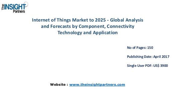 Internet of Things Market Analysis, Revenue and Key Industry Dynamics Internet of Things Market Analysis, Revenue and Ke