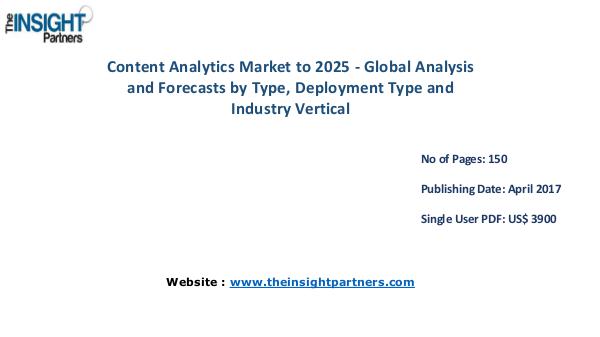 Content Analytics Market: Industry Analysis & Opportunities |The Insi Content Analytics Market: Industry Analysis