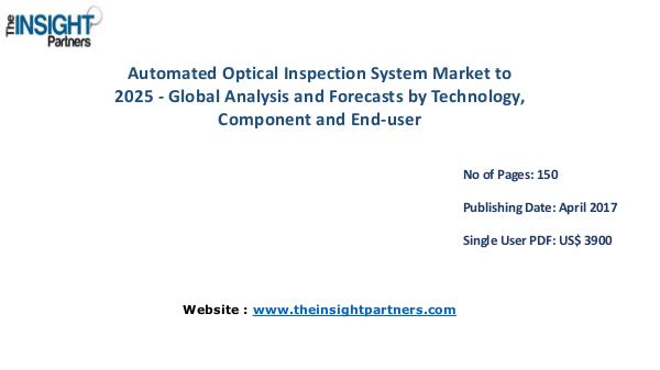 Automated Optical Inspection System Market Outlook 2025 Automated Optical Inspection System Market Outlook