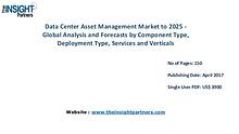 Data Center Asset Management Industry New developments