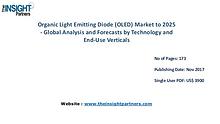 OLED Market is estimated to reach US$ 38.96 billion by 2025
