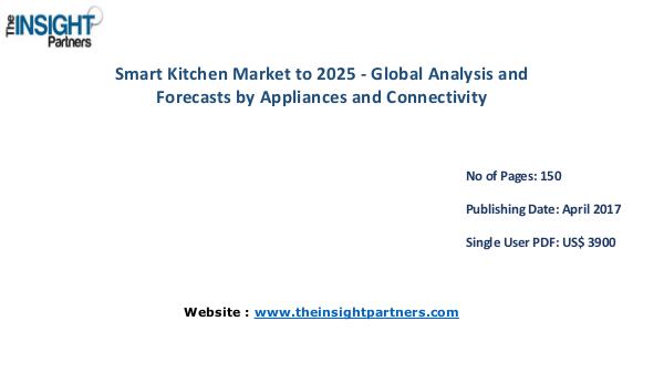 Smart Kitchen Market Outlook 2025 Smart Kitchen Market Outlook 2025