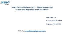 Smart Kitchen Market Outlook 2025