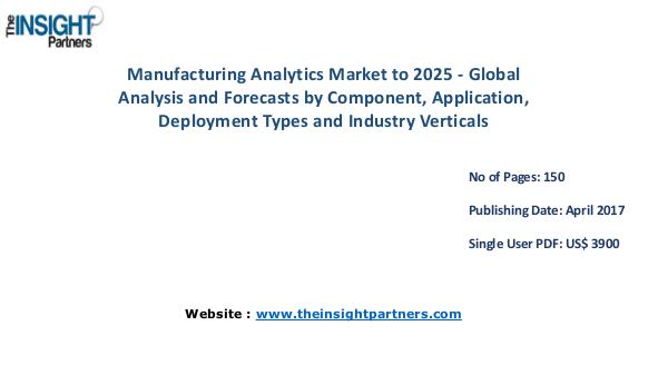 Manufacturing Analytics Industry Research Report 2025 Manufacturing Analytics Industry Research Report