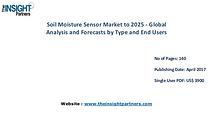 Soil Moisture Sensor Market is expected to reach US$ 288.3 Mn by 2025