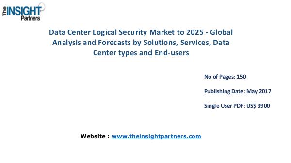 Data Center Logical Security Market Analysis & Trends Data Center Logical Security Market Analysis & Tre