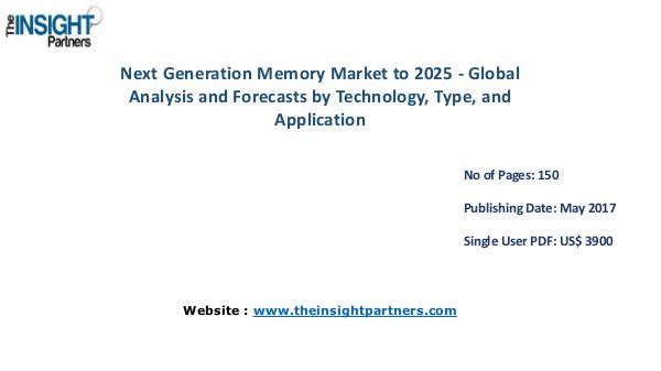 Next Generation Memory Market Overview, Landscape and New development Next Generation Memory Market to 2025